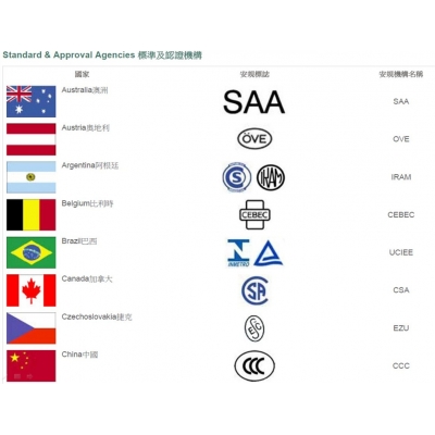 電感安規(guī)檢測(cè)實(shí)驗(yàn)